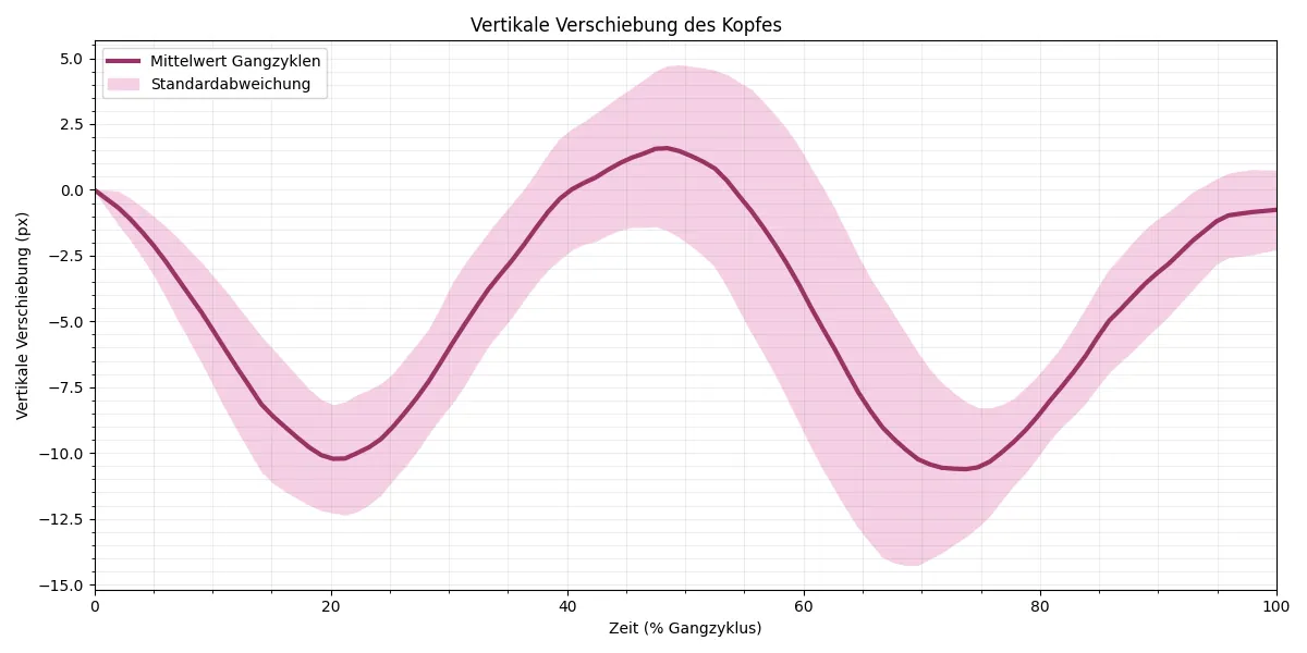 Abschlüsse und Messergebnisse aus der Masterarbeit (8 von 14)