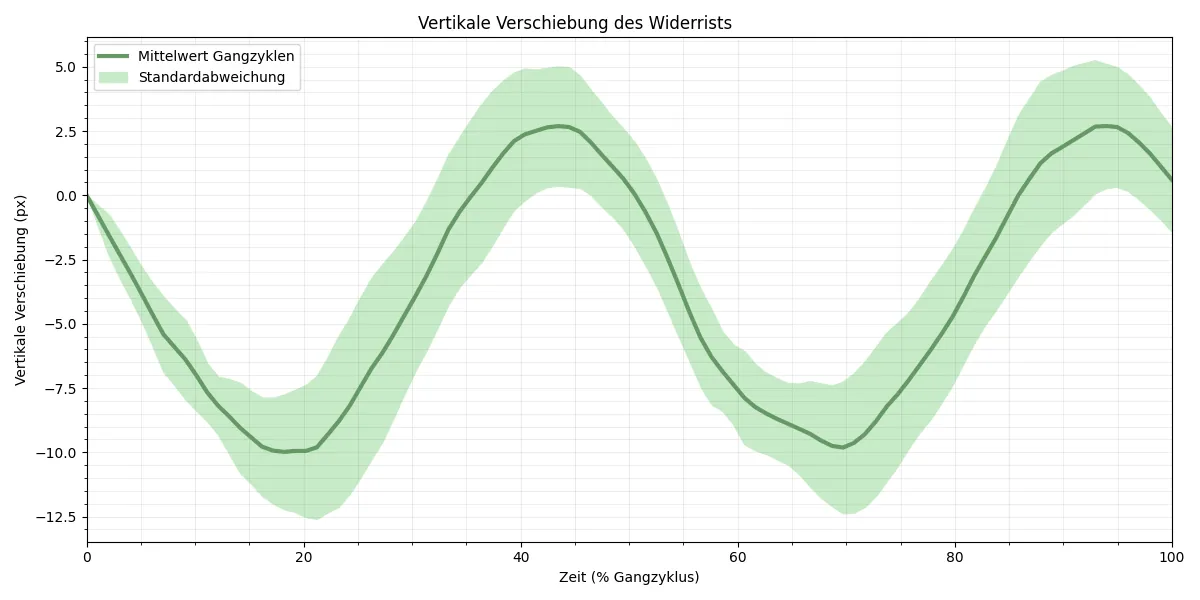 Abschlüsse und Messergebnisse aus der Masterarbeit (9 von 14)