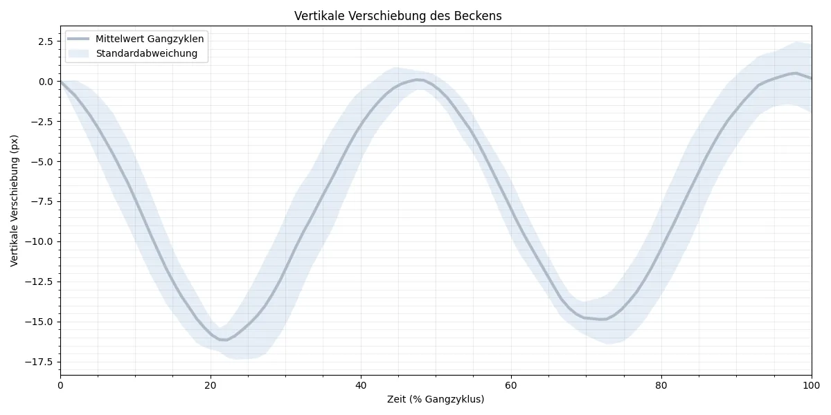 Abschlüsse und Messergebnisse aus der Masterarbeit (10 von 14)